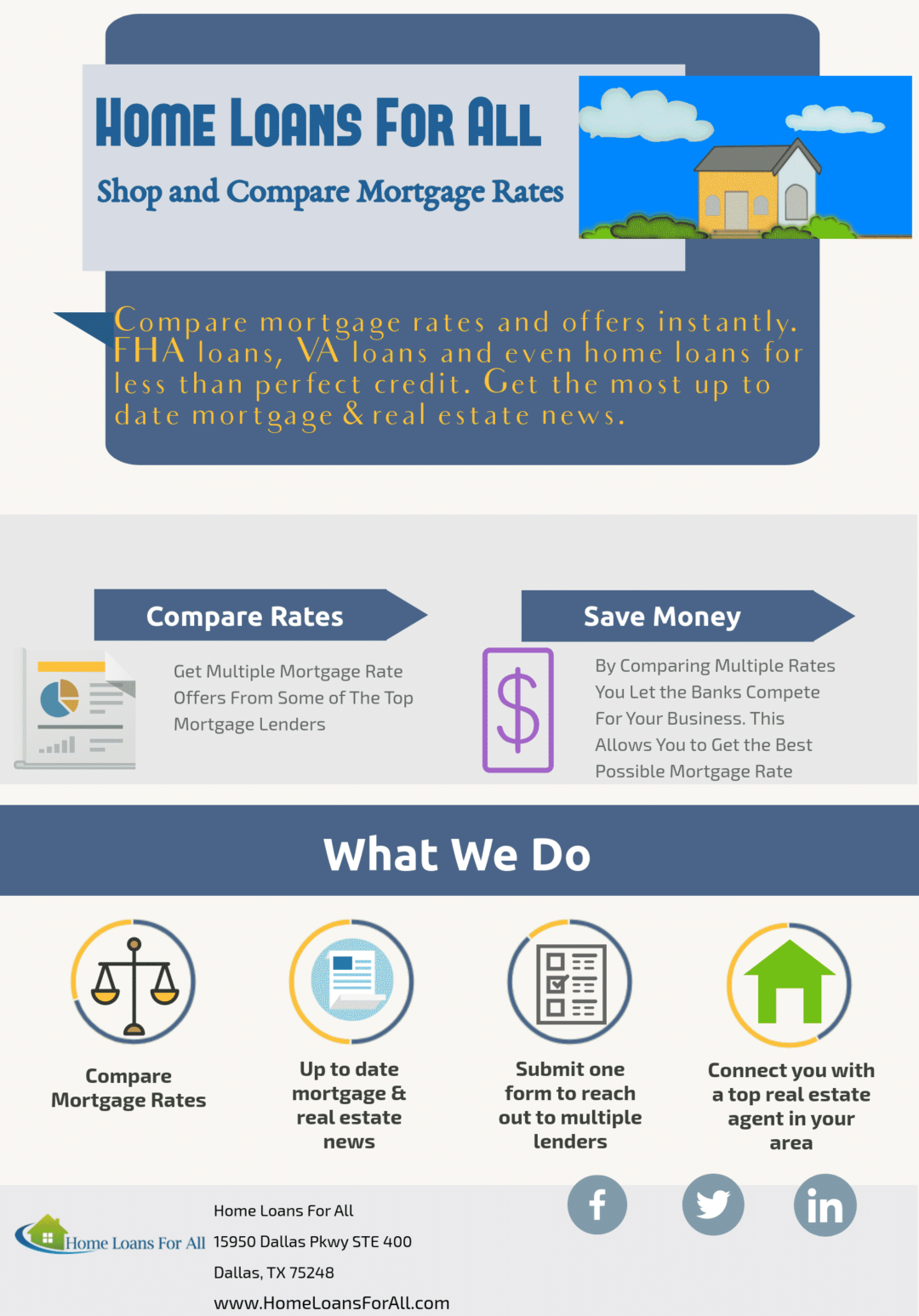 compare-mortgage-rates-and-mortgage-lenders-home-loans-for-all