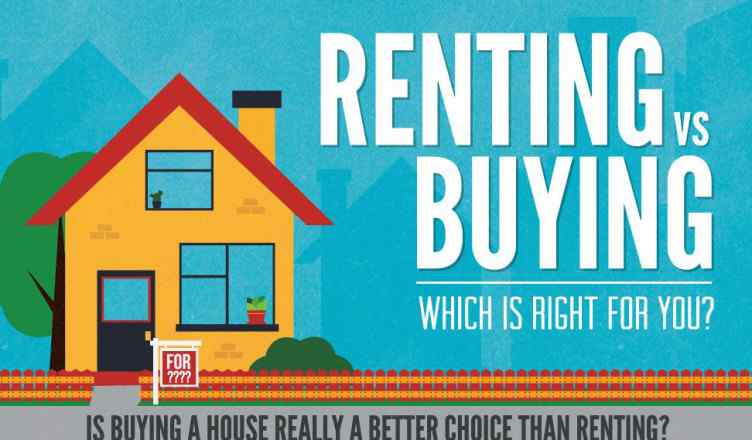 renting vs buying