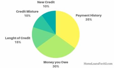 bad credit home loan- graphic