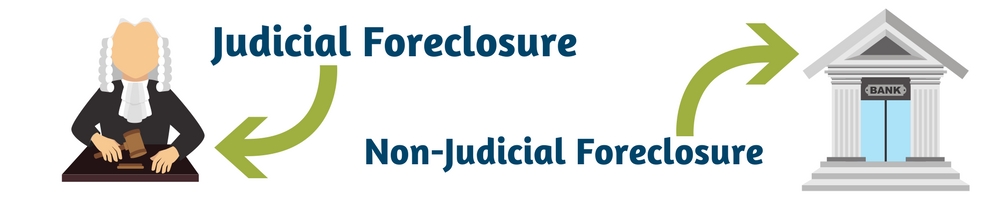 judicial and non judicial foreclosure