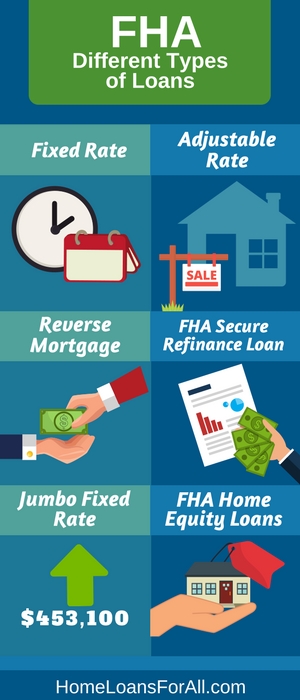 Different Types of FHA Home Loans