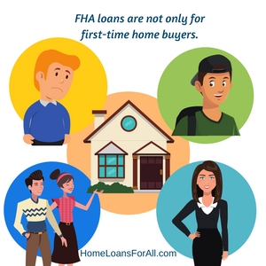 FHA Credit Score Requirements 2018