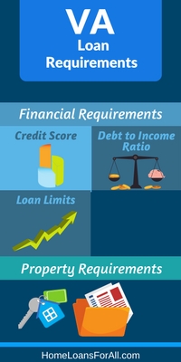 VA Loan Requirements for buyers financial requirements and property requirements