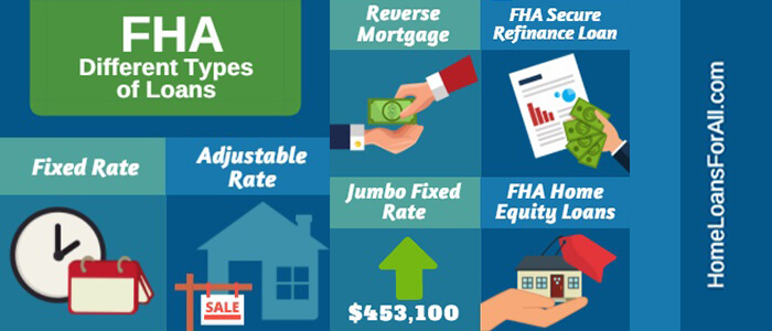 fha home loans