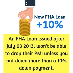 how to avoid pmi with fha loan