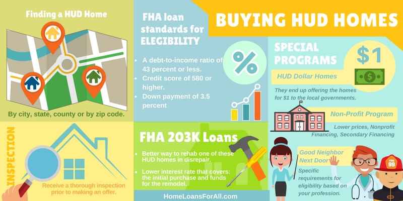 Hudhome How To Hud Homes