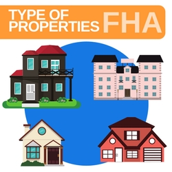 type of properties fha south carolina