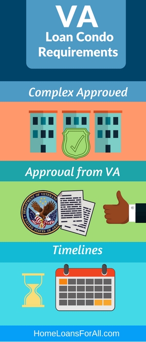 va loan condo requirements