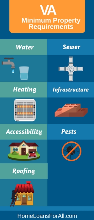 va minimum property requirements infographic