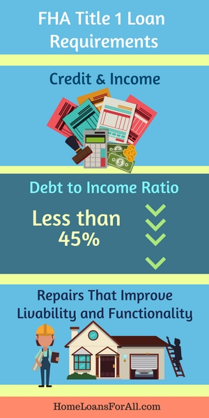 Fha Title 1 Loan I Property