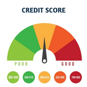 credit score colorado