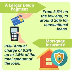 down payment home loan colorado