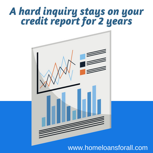 hard inquiry soft pull credit card