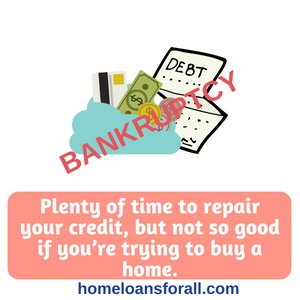 Bad credit home loans in San Antonio